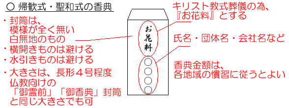 帰歓式・聖和式の香典